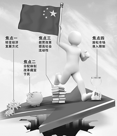 再保持20年平穩較快增長，中國經濟靠什么？