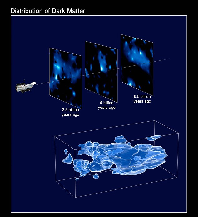《科學》雜志評出八大宇宙未解之謎 暗物質或永遠無解