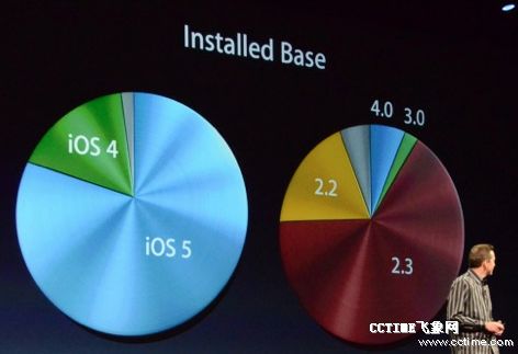 蘋果發布新版手機系統iOS6 Siri加入中文支持(圖)