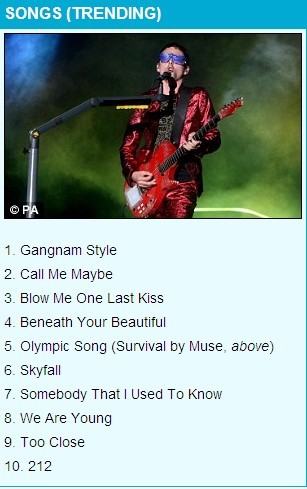 谷歌公布2012年英國(guó)搜索熱點(diǎn) “江南style”成最熱門歌曲