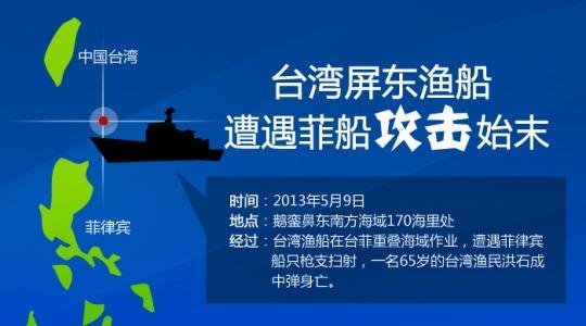 正義何時到來?臺漁船遭菲公務船掃射始末