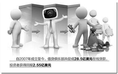 美國互聯網金融：形態各異 羽翼未豐