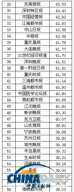 2013中國報刊移動傳播指數報告發布 推報刊移動傳播百強榜