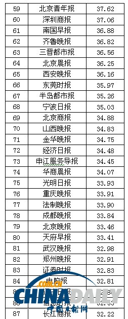 2013中國報刊移動傳播指數報告發布 推報刊移動傳播百強榜