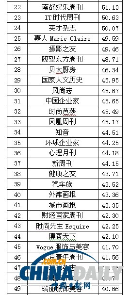2013中國報刊移動傳播指數報告發布 推報刊移動傳播百強榜