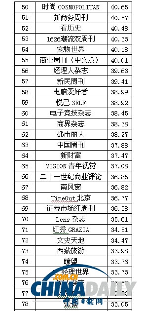 2013中國報刊移動傳播指數報告發布 推報刊移動傳播百強榜
