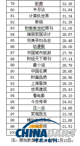 2013中國報刊移動傳播指數報告發布 推報刊移動傳播百強榜
