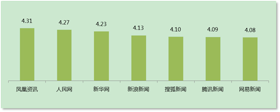 大事件時期更顯實力 鳳凰網(wǎng)影響力持續(xù)提升