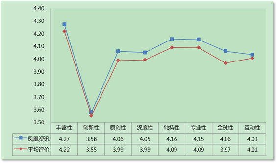 大事件時期更顯實力 鳳凰網(wǎng)影響力持續(xù)提升