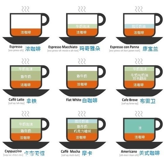一杯咖啡，一縷陽光