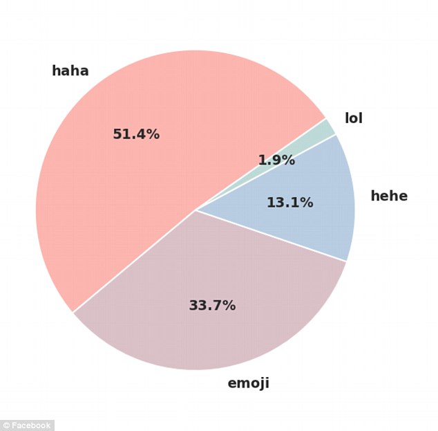 還在用LOL？說明你老了！