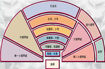 暑假閑逛，我們來說說交響樂團