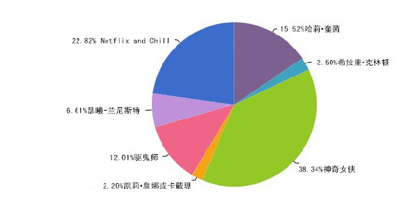 想在萬圣節邂逅愛情？那就不要扮成特朗普