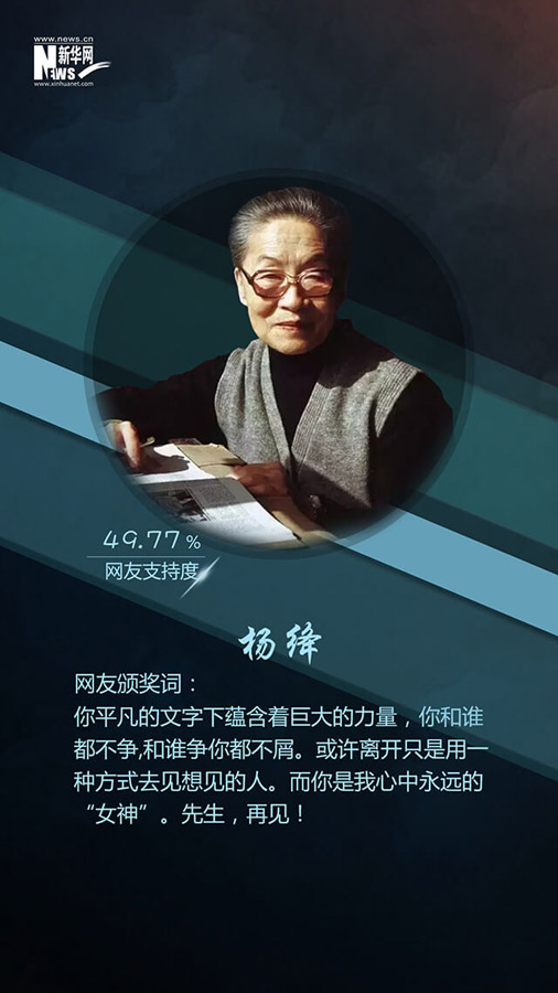 網(wǎng)友票選2016十大面孔揭曉：排在首位的竟然是她?。ńM圖）
