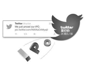 Twitter紐交所上市 發行價每股26美元