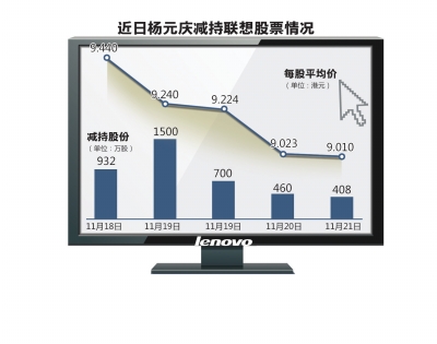楊元慶高位減持聯想股票