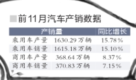 今年國產汽車產銷量將創新紀錄