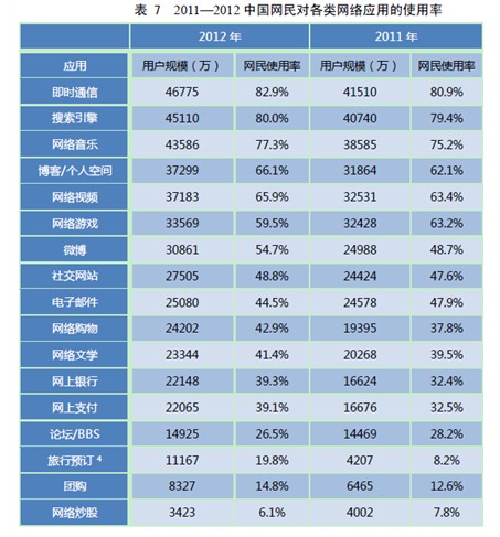 博客行業網站綜合影響力排名出爐 網易居首