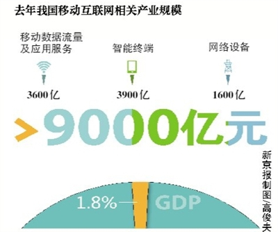 手機惡意程序將上“黑名單” 工信部將出臺規定