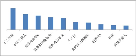 海賊王、火影仍是手機動漫用戶最愛，百度視頻手機版7月統計數據揭秘