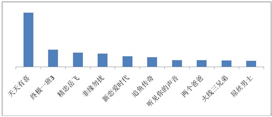 海賊王、火影仍是手機動漫用戶最愛，百度視頻手機版7月統計數據揭秘