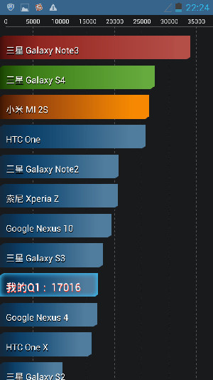 千元最薄 五寸四核 大Q旗艦機(jī)Q1測(cè)評(píng)