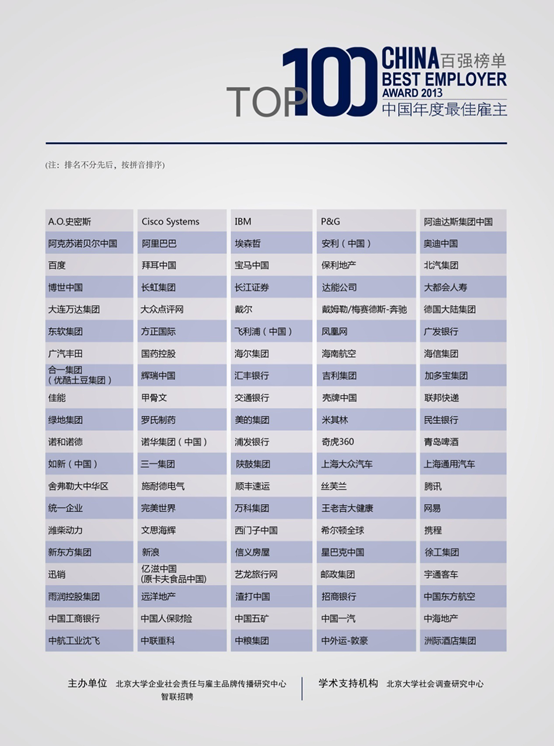 智聯招聘發布最佳雇主百強榜單 人力資源行業年度盛宴順利起航
