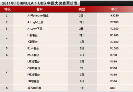 F1中國站將繼續承辦7年
