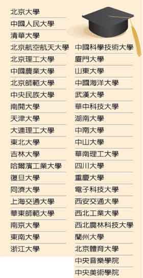 臺灣擬明年開放陸生赴臺 并承認41所大學學歷