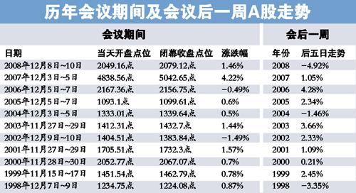 中央經濟工作會議將于今日閉幕